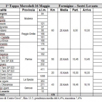 TABELLA 1° TAPPA